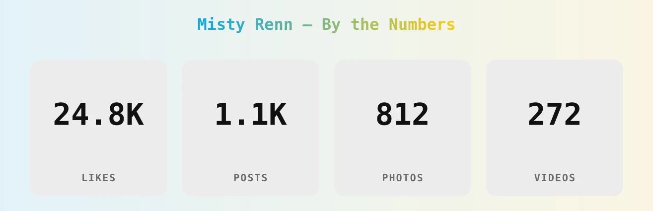 Misty Renn — content metrics