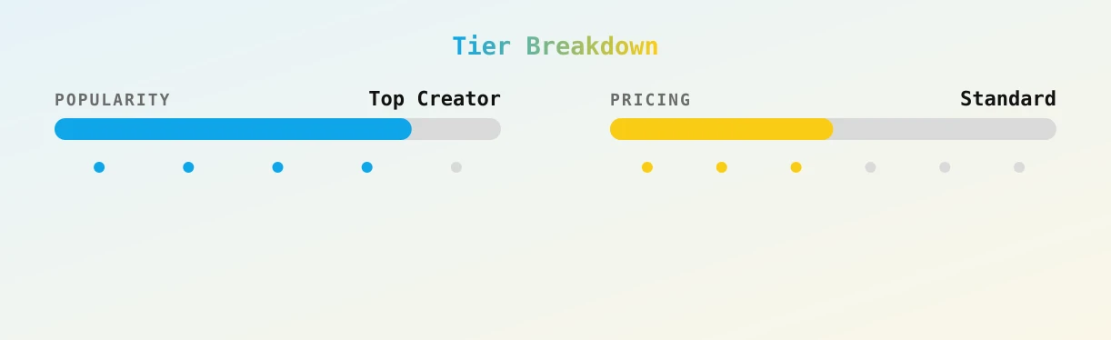 Misty Renn — popularity and pricing tiers