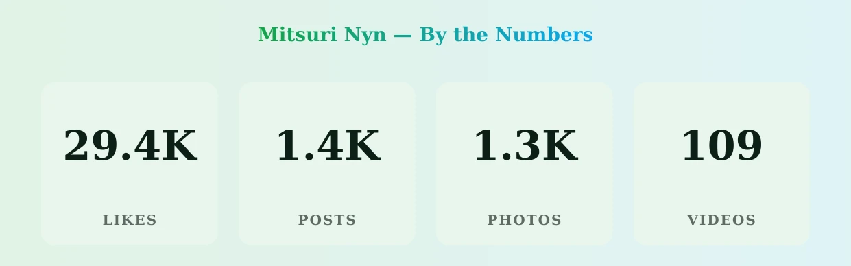 Mitsuri Nyn — content metrics