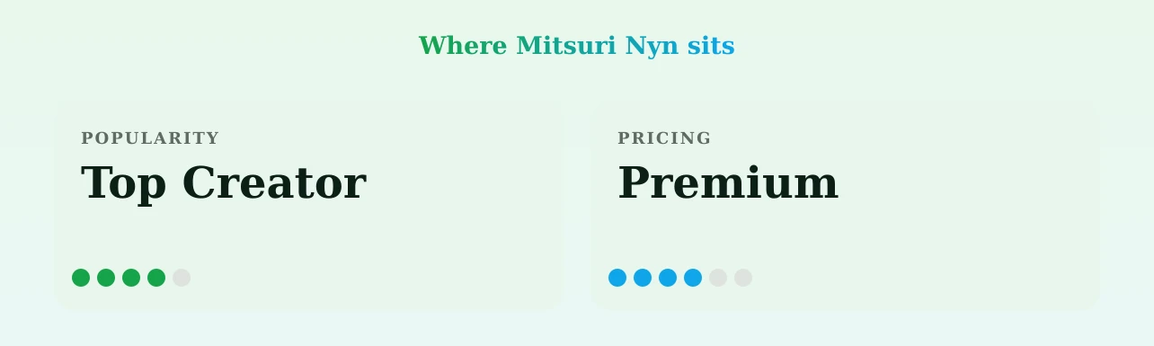 Mitsuri Nyn — popularity and pricing tiers