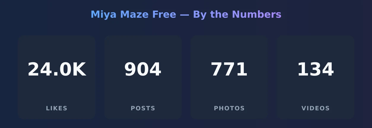 Miya Maze Free — content metrics