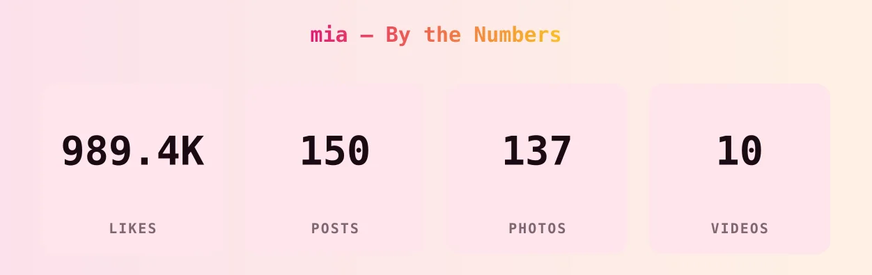 mia — content metrics