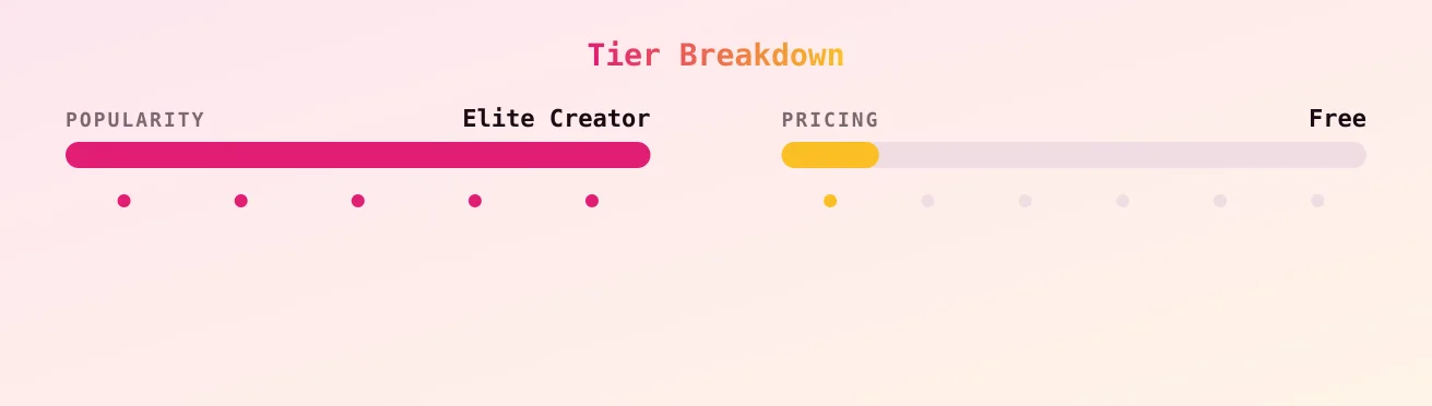 mia — popularity and pricing tiers