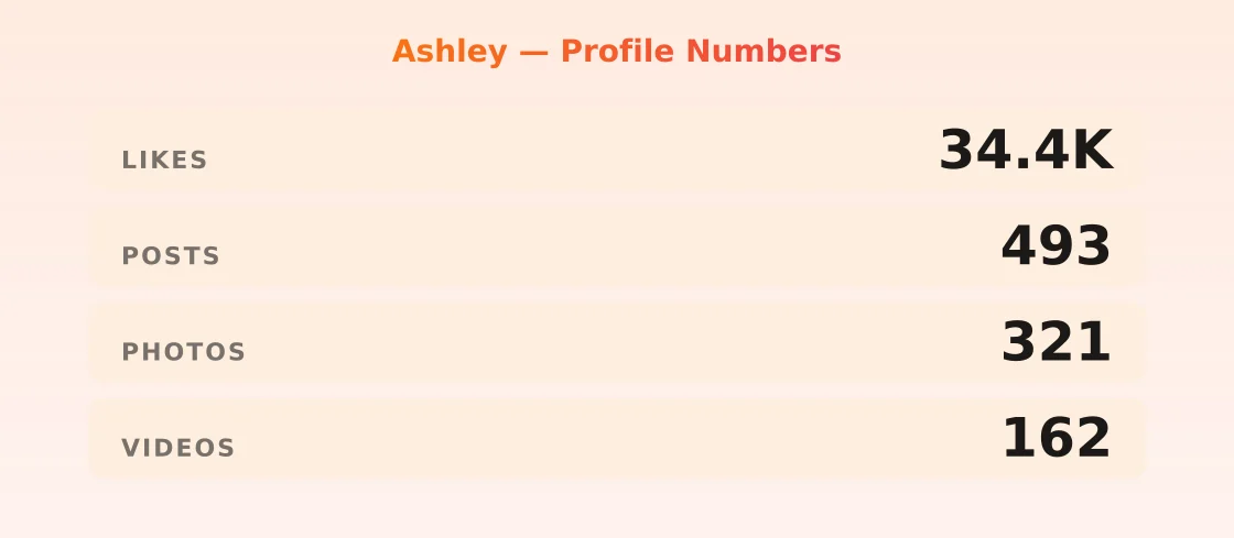 Ashley — content metrics