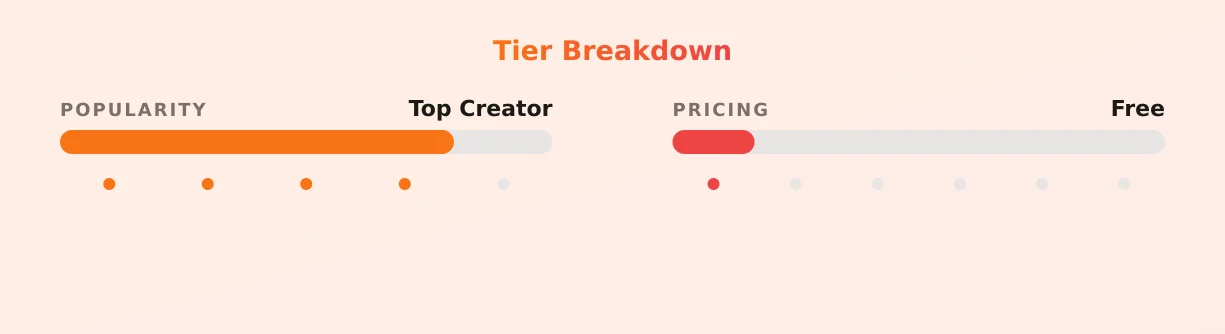 Ashley — popularity and pricing tiers