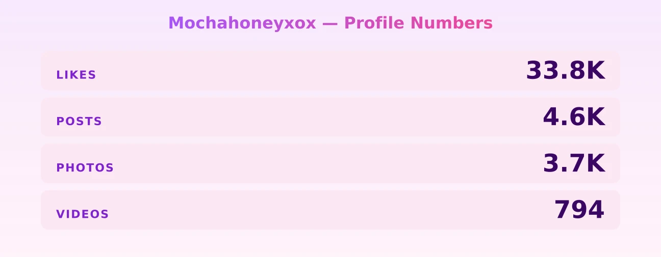 Mochahoneyxox — content metrics