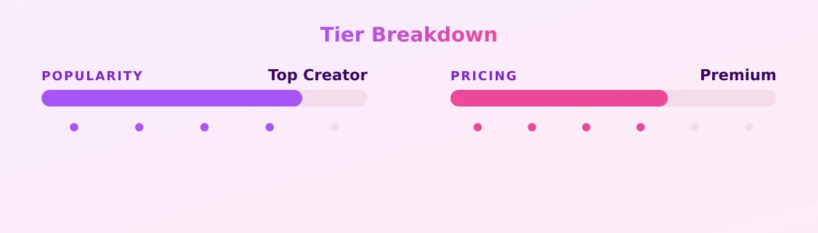Mochahoneyxox — popularity and pricing tiers