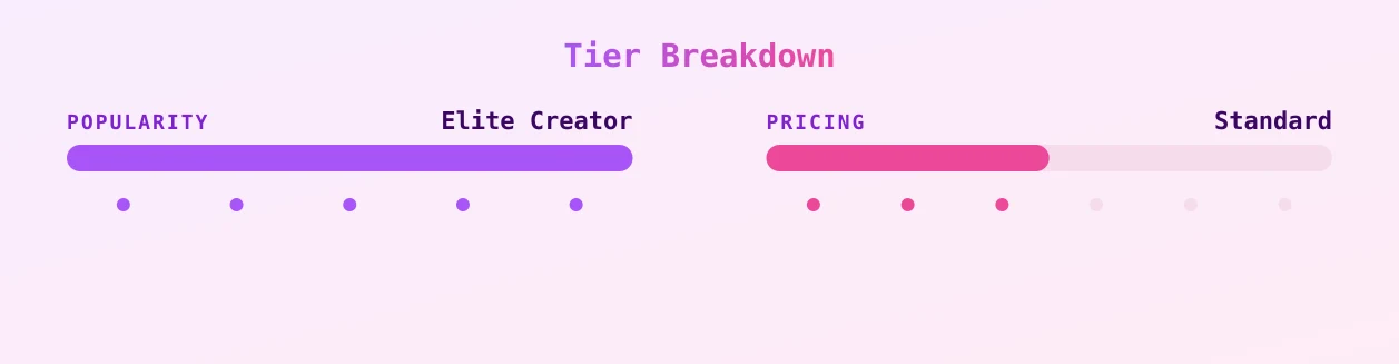 Nick — popularity and pricing tiers