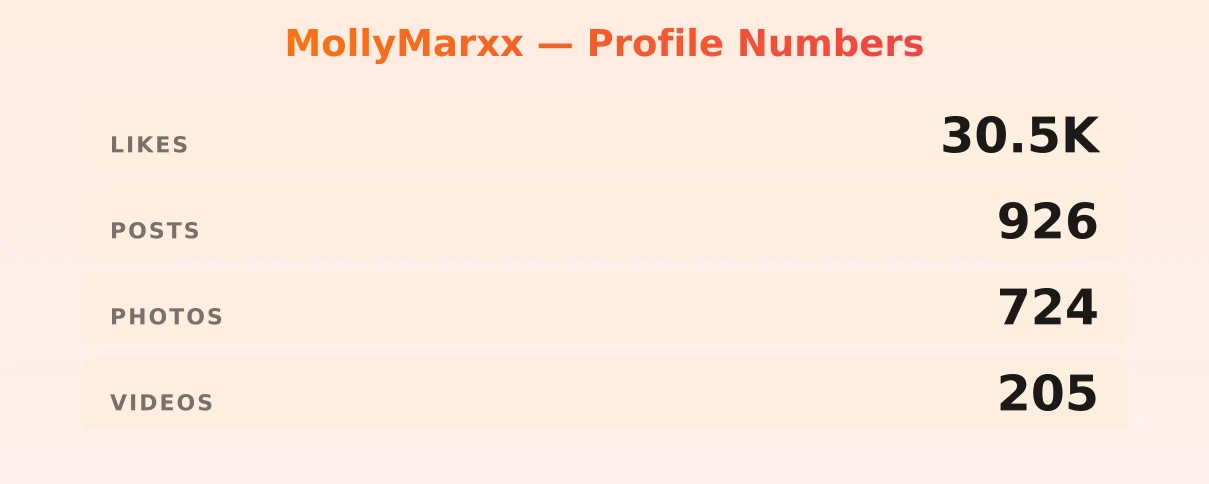 MollyMarxx — content metrics