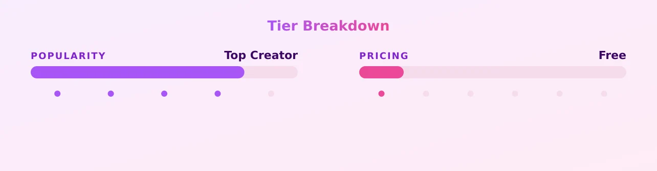 Molly May Brown — popularity and pricing tiers