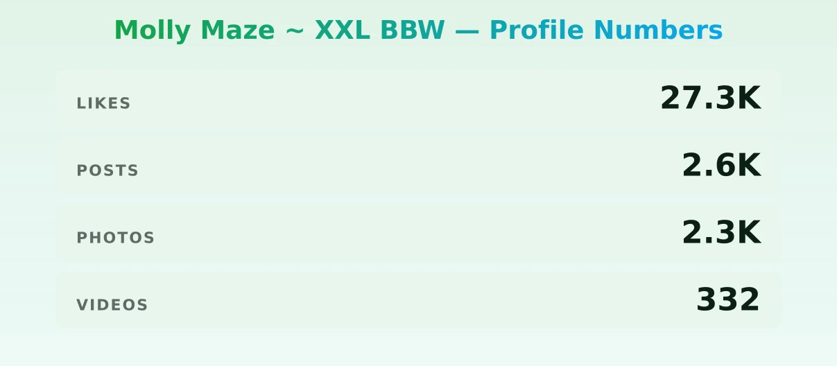 Molly Maze ~ XXL BBW — content metrics