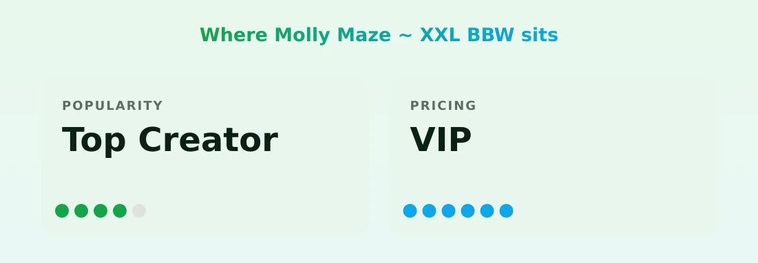 Molly Maze ~ XXL BBW — popularity and pricing tiers