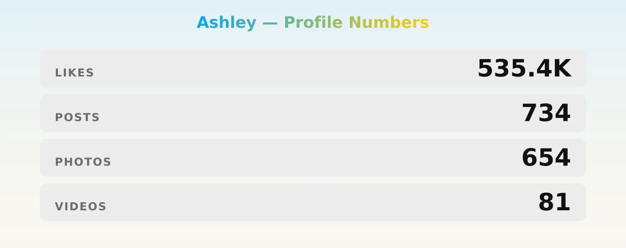 Ashley — content metrics