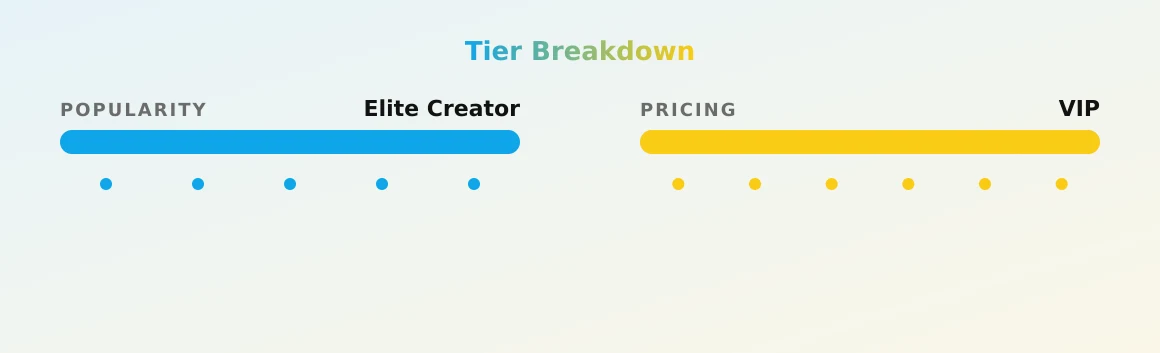 Ashley — popularity and pricing tiers