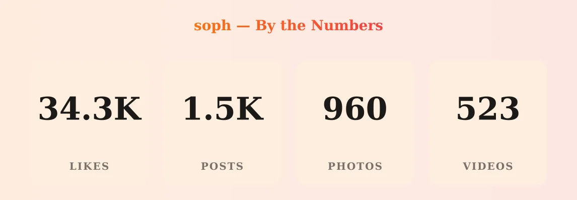 soph — content metrics