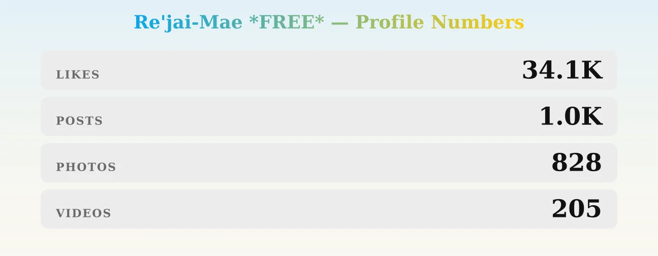 Re'jai-Mae *FREE* — content metrics