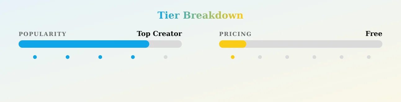 Re'jai-Mae *FREE* — popularity and pricing tiers