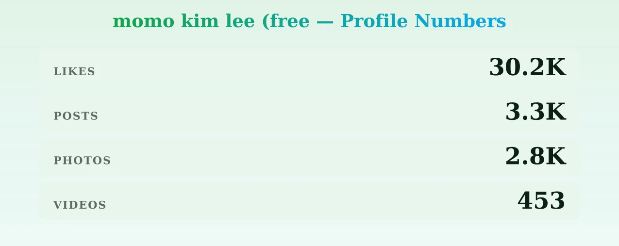 momo kim lee (free — content metrics