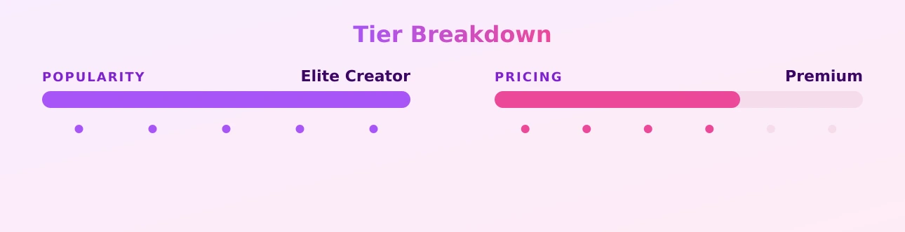 Momokun — popularity and pricing tiers