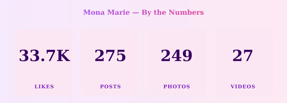 Mona Marie — content metrics