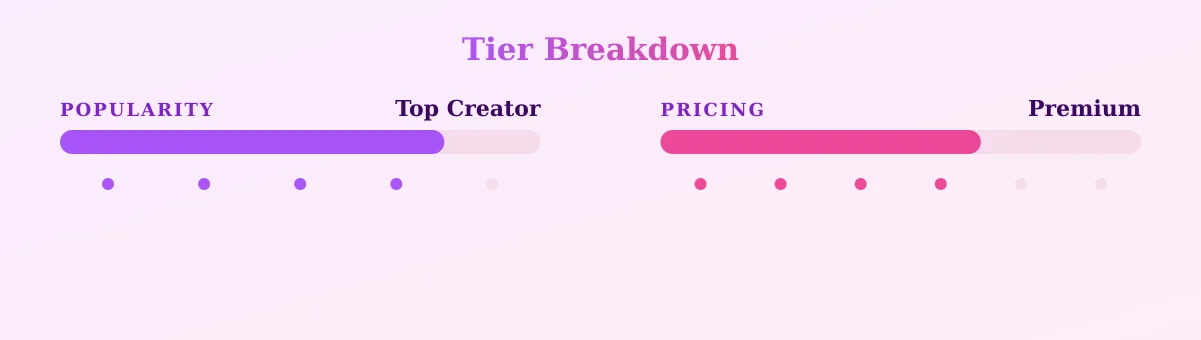 Mona Marie — popularity and pricing tiers