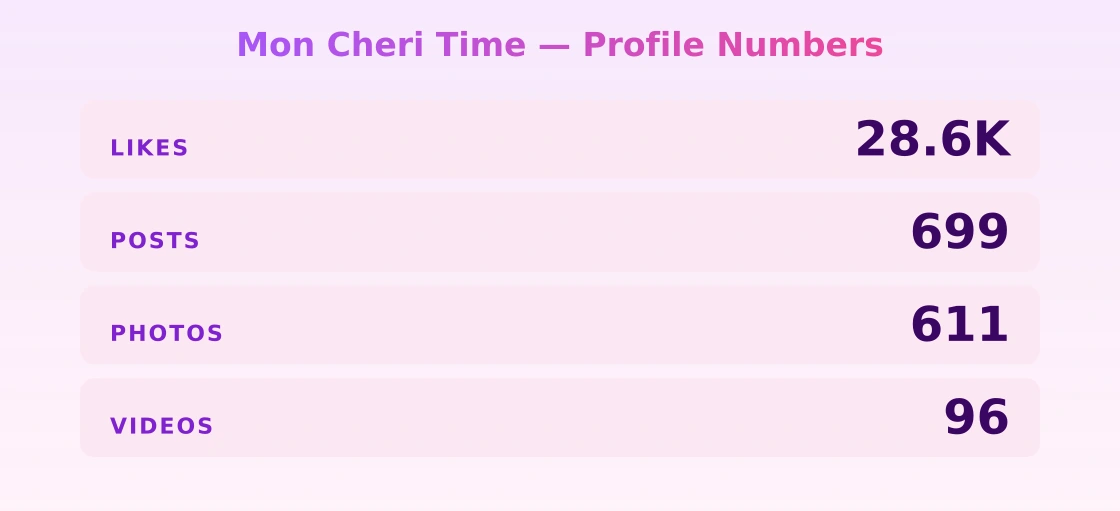 Mon Cheri Time — content metrics