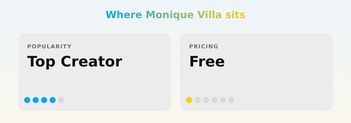 Monique Villa — popularity and pricing tiers