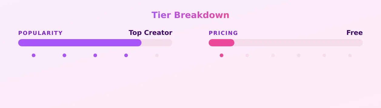 moneyshotfilmz — popularity and pricing tiers