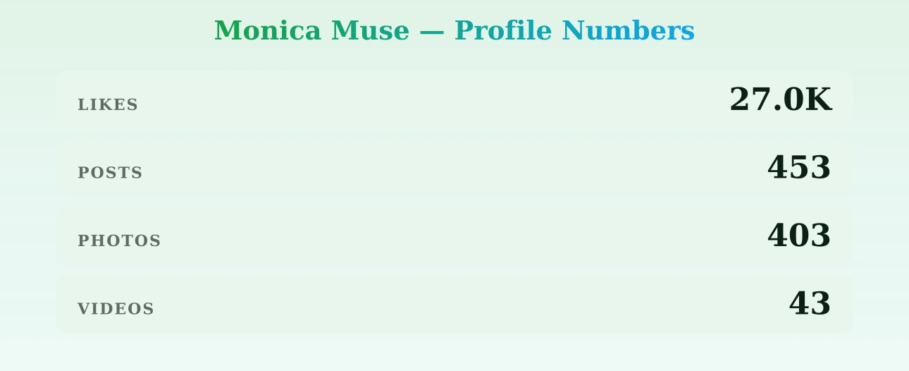 Monica Muse — content metrics