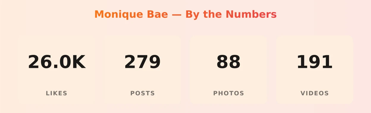 Monique Bae — content metrics