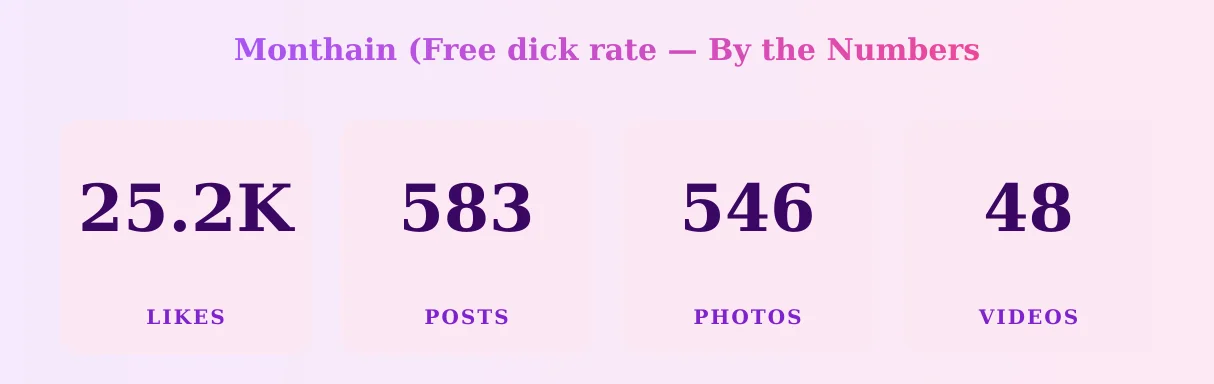 Monthain (Free dick rate — content metrics