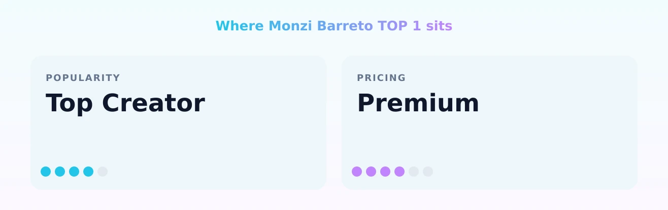 Monzi Barreto TOP 1 — popularity and pricing tiers