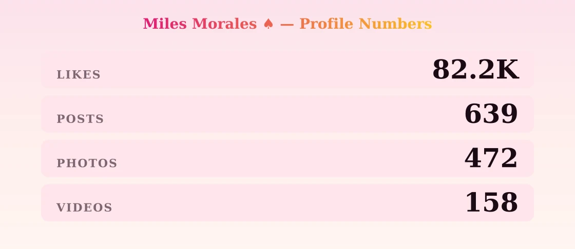 ๐๐ข๐ฅ๐๐ฌ ๐๐จ๐ซ๐๐ฅ๐๐ฌ โ ๏ธ โ content metrics
