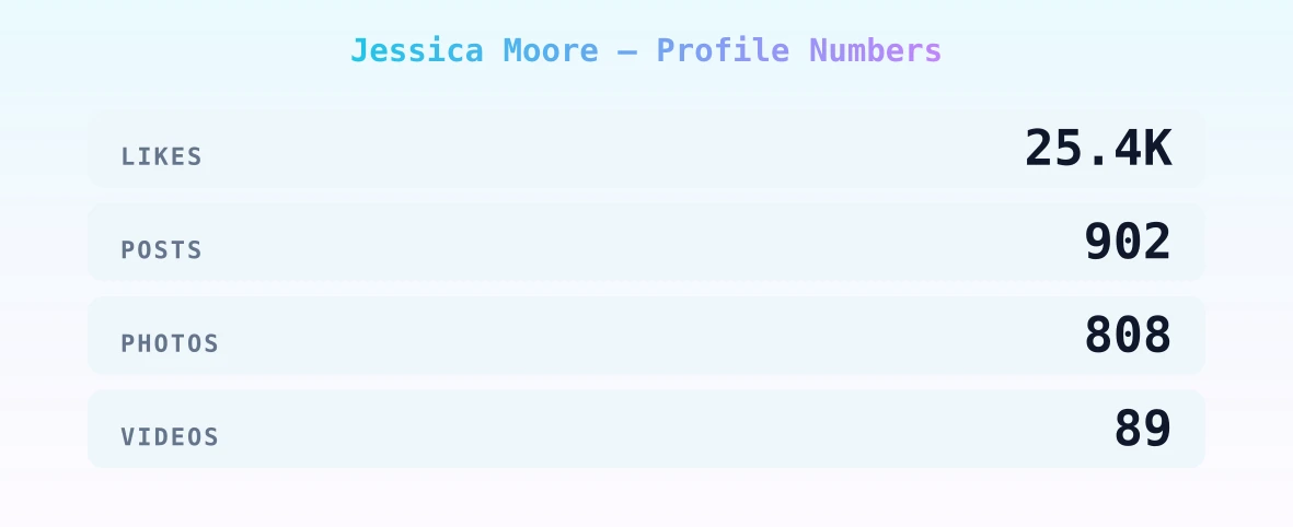 Jessica Moore — content metrics