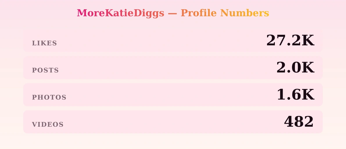 MoreKatieDiggs — content metrics