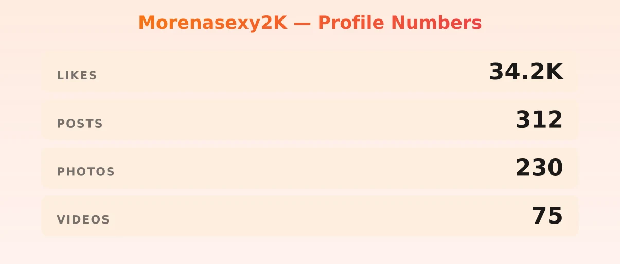 Morenasexy2K — content metrics