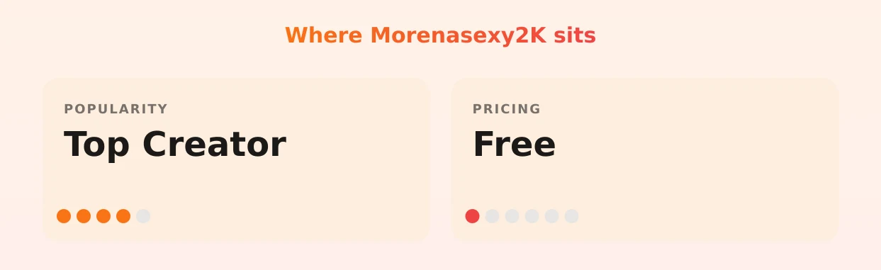 Morenasexy2K — popularity and pricing tiers