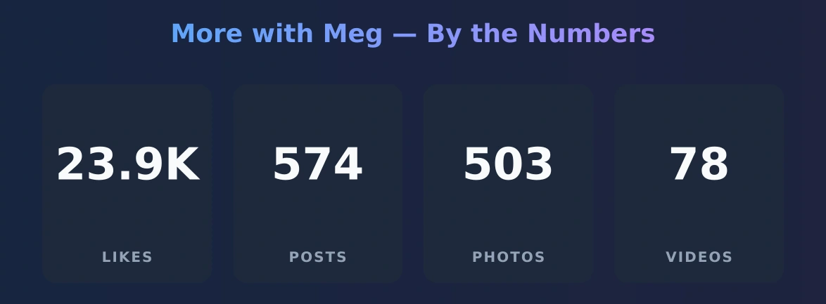 More with Meg — content metrics