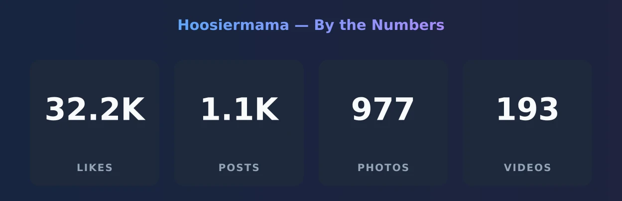 Hoosiermama — content metrics