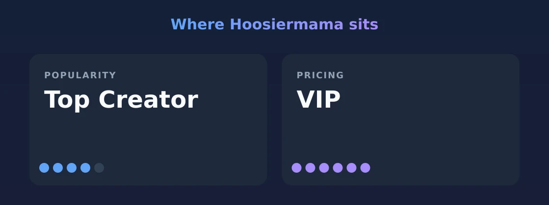 Hoosiermama — popularity and pricing tiers