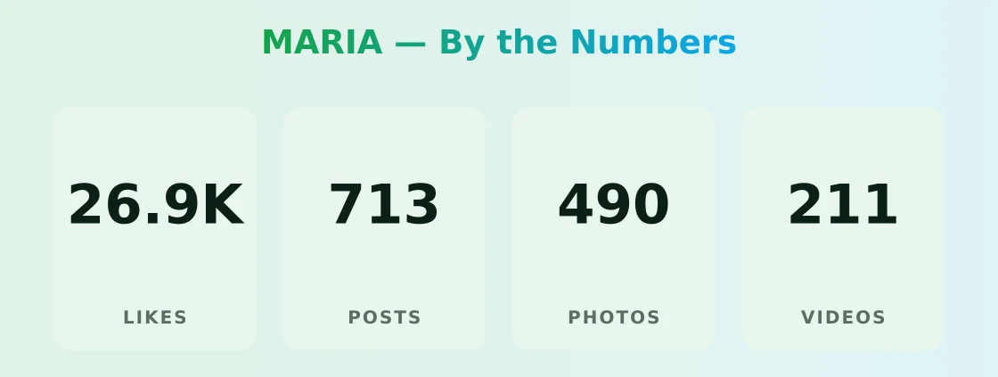 MARIA — content metrics