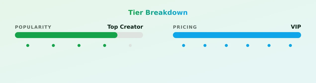 MARIA — popularity and pricing tiers