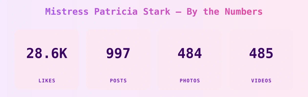 Mistress Patricia Stark — content metrics