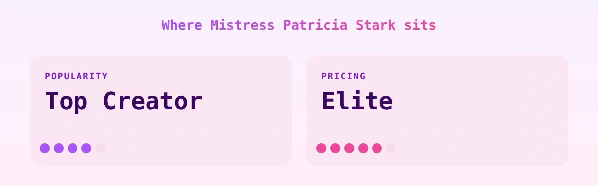 Mistress Patricia Stark — popularity and pricing tiers