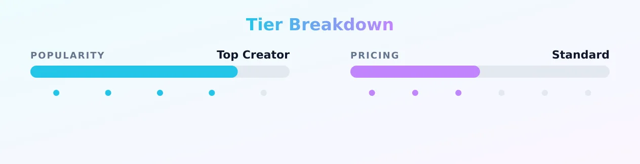 Mr & Mrs J — popularity and pricing tiers