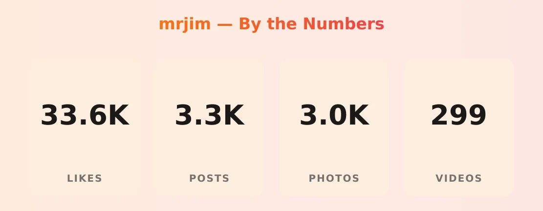 mrjim — content metrics