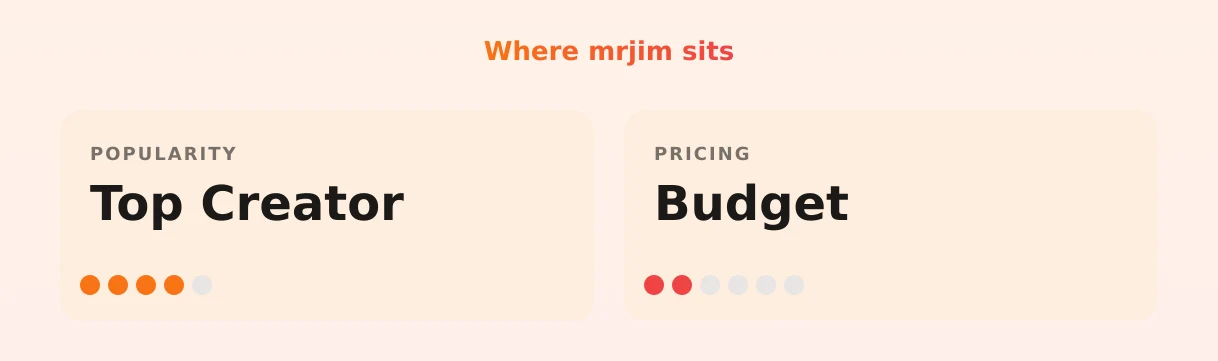 mrjim — popularity and pricing tiers