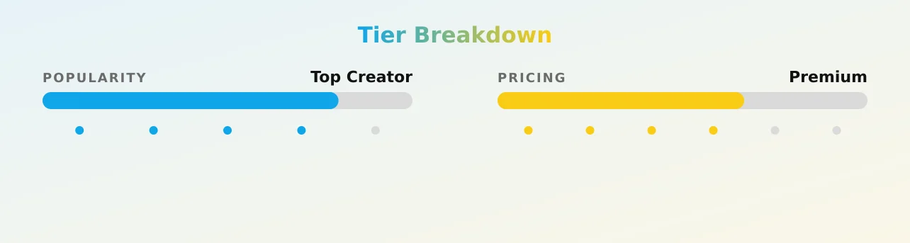 Mr. KOKO — popularity and pricing tiers
