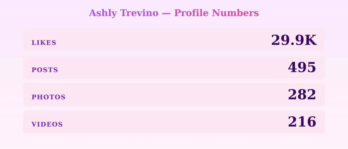 Ashly Trevino — content metrics