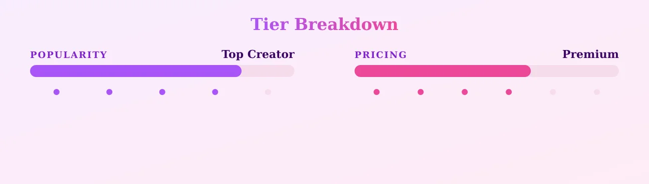 Ashly Trevino — popularity and pricing tiers